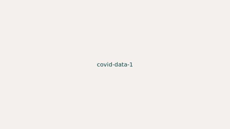 COVID-19 Data Visualization — Case Trends