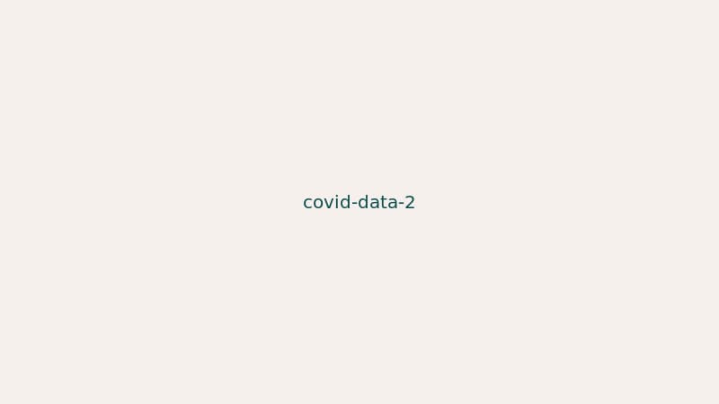 COVID-19 DMAIC Fishbone Analysis